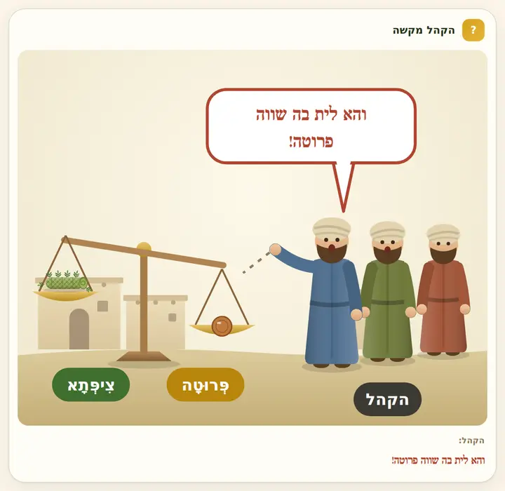 המחשה מהסוגיה
