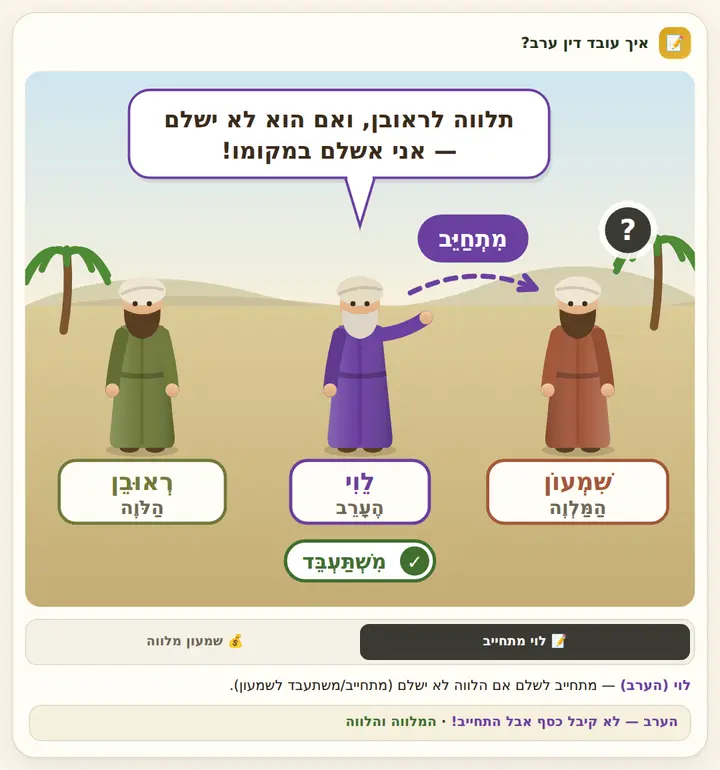 המחשה מהסוגיה