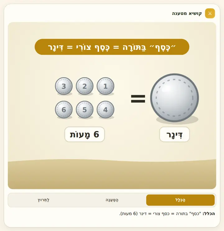 המחשה מהסוגיה